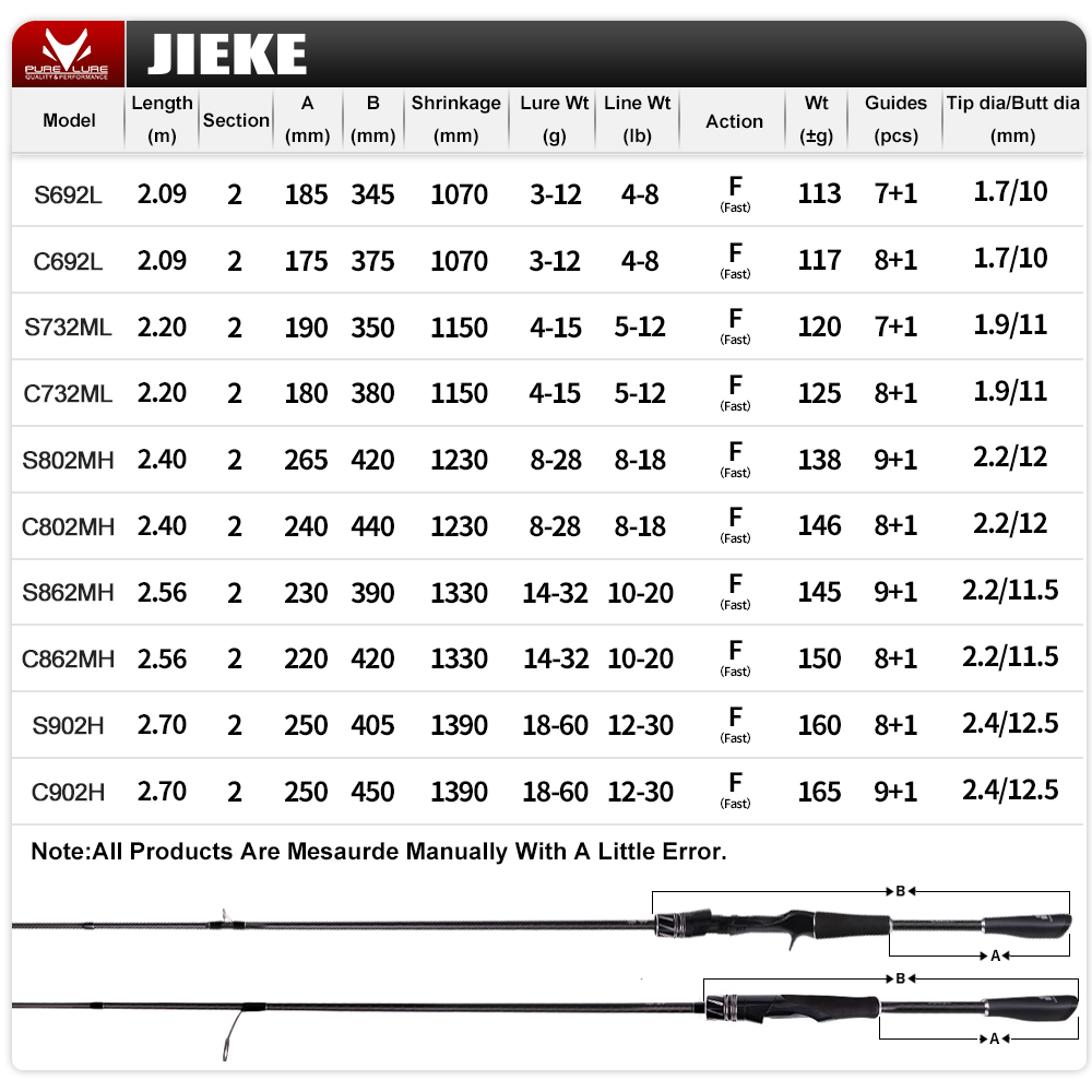 Purelure jiilee 9ft vara de fu - Fishing Rod Surf avaliação e preço