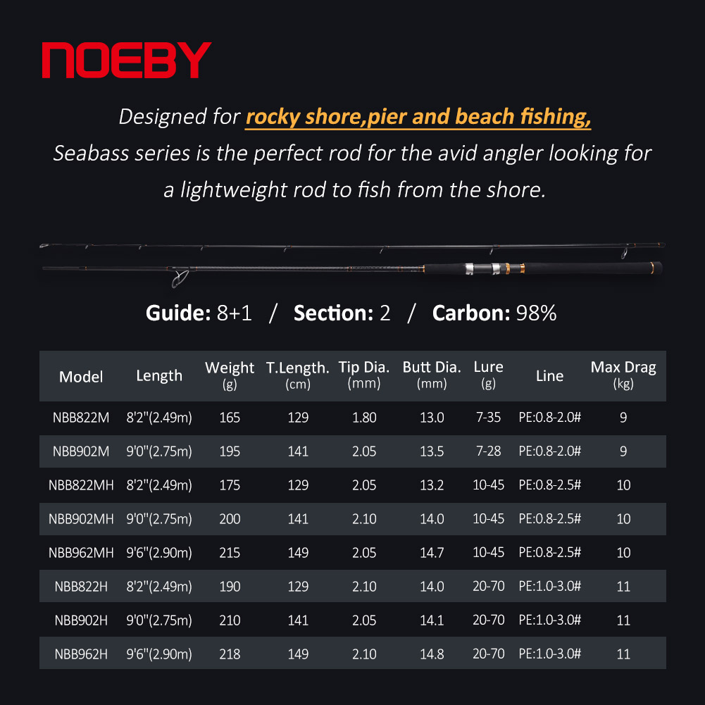 Vara de Pesca NOEBY A7 Pro par - Fishing Rod Surf avaliação e preço