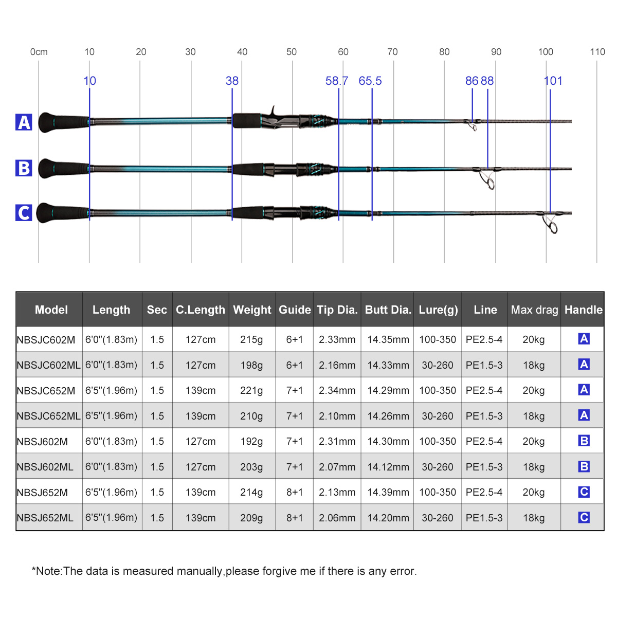 Vara de Pesca NOEBY K7 para Ji - Fishing Rod Surf avaliação e preço