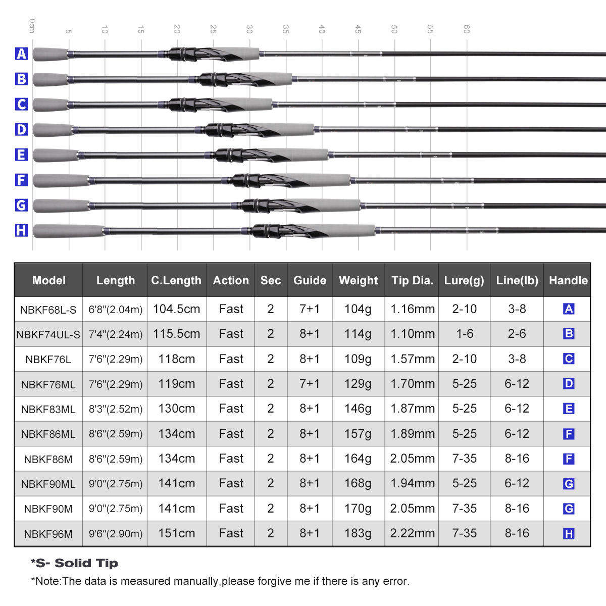 Vara de Pesca NOEBY Light Game - Fishing Rod Surf avaliação e preço